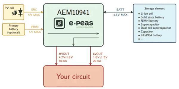 如何通過能量收集技術(shù)延長無線傳感器節(jié)點的電池續(xù)航? 如何通過能量收集技術(shù)延長無線傳感器節(jié)點的電池續(xù)航?