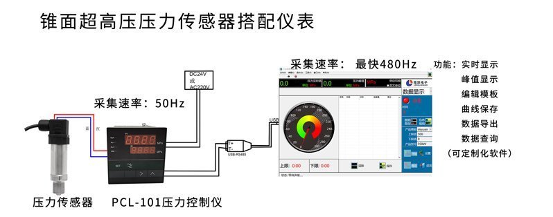 PTL702Z壓力電腦端顯示1_02 PTL702Z壓力電腦端顯示1_02