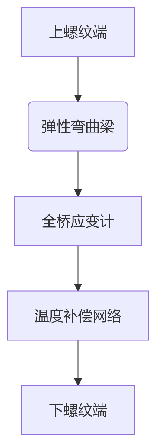 deepseek_mermaid_20250421_ebd684 deepseek_mermaid_20250421_ebd684