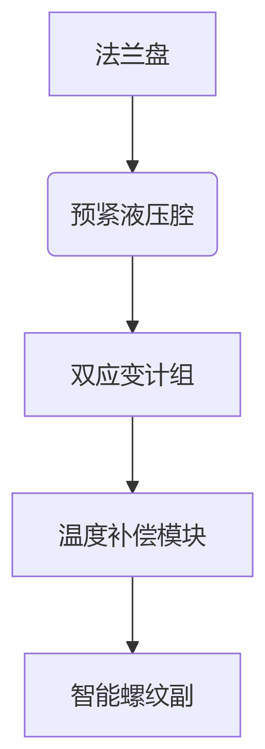 deepseek_mermaid_20250422_a03c80 deepseek_mermaid_20250422_a03c80