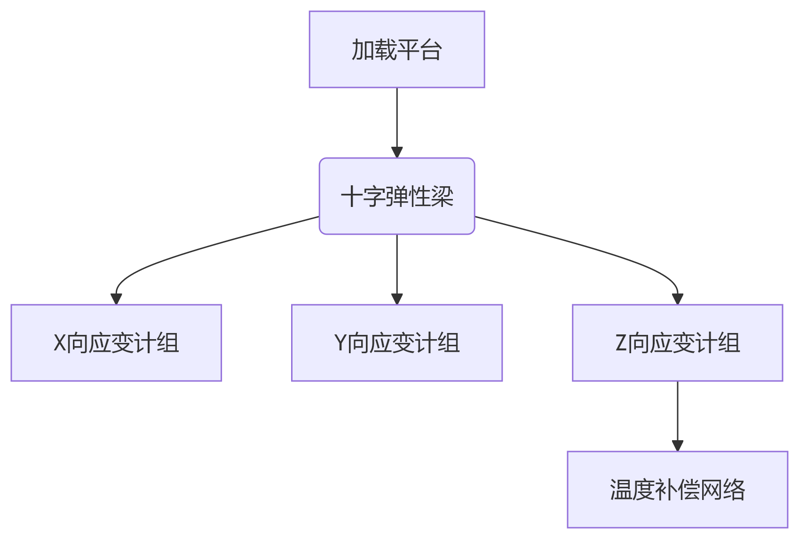 deepseek_mermaid_20250425_51f8b3 deepseek_mermaid_20250425_51f8b3