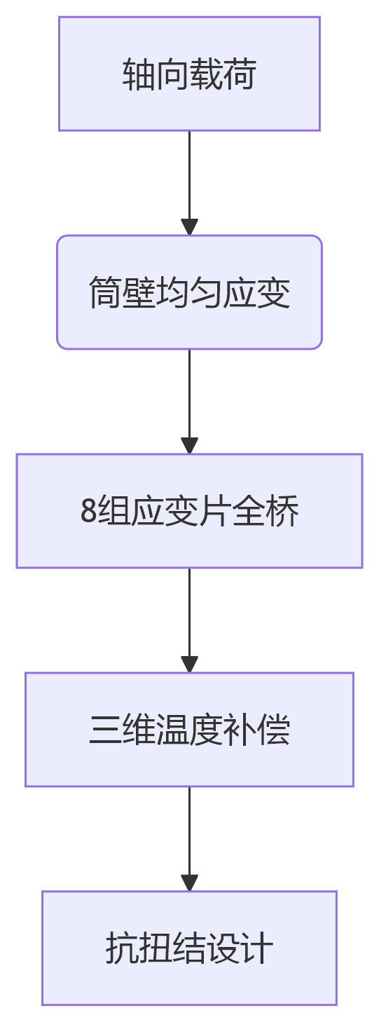 deepseek_mermaid_20250618_b2863c deepseek_mermaid_20250618_b2863c