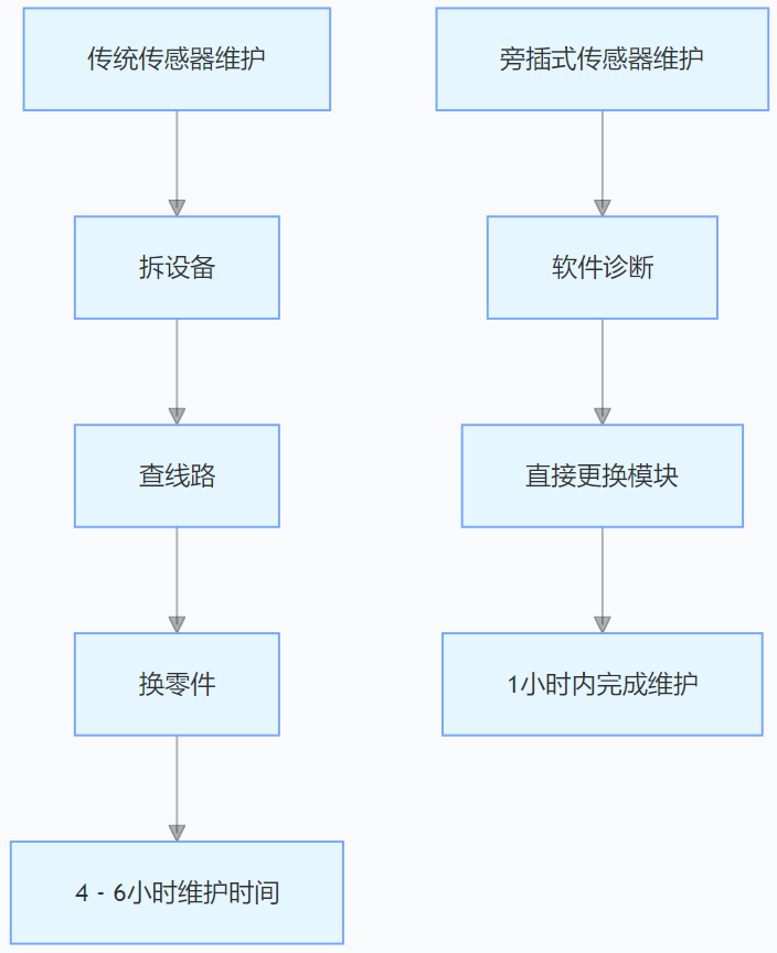 旁插式油田荷重稱重傳感器 旁插式油田荷重稱重傳感器