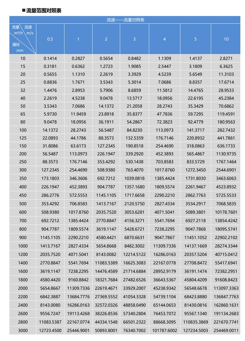 DCL-101A流量范圍 DCL-101A流量范圍